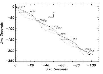 Sirius A & B - Sky & Telescope - Sky & Telescope